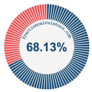 68.13 percent on a pie chart