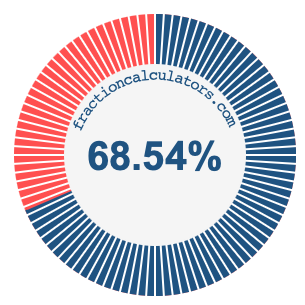 68.54 percent on a pie chart