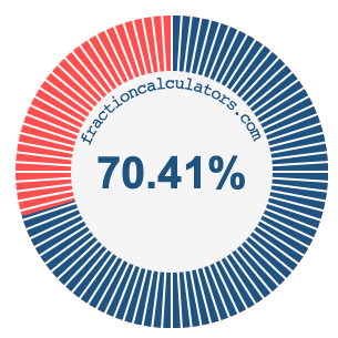 70.41 percent on a pie chart