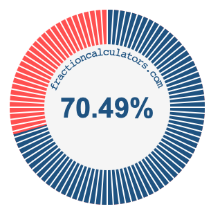 70.49 percent on a pie chart