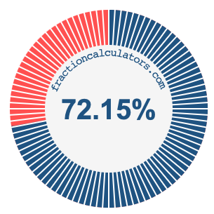 72.15 percent on a pie chart