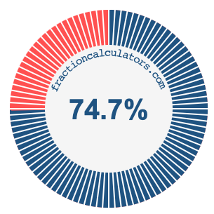 74.7 percent on a pie chart