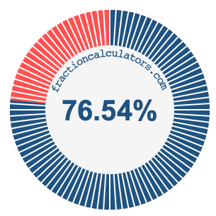 76.54 percent on a pie chart