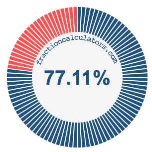77.11 percent on a pie chart