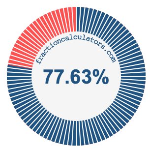 77.63 percent on a pie chart