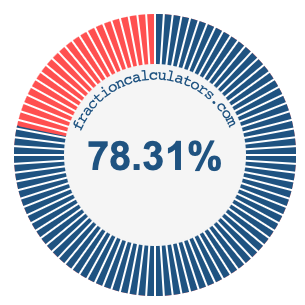 78.31 percent on a pie chart