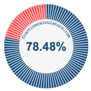 78.48 percent on a pie chart