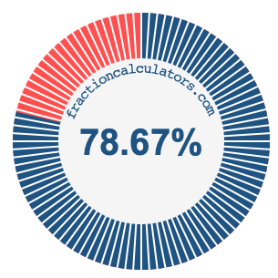 78.67 percent on a pie chart