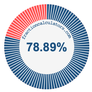 78.89 percent on a pie chart
