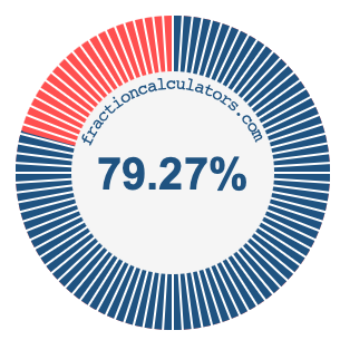 79.27 percent on a pie chart
