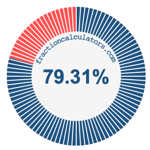 79.31 percent on a pie chart