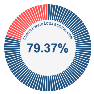 79.37 percent on a pie chart