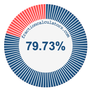79.73 percent on a pie chart