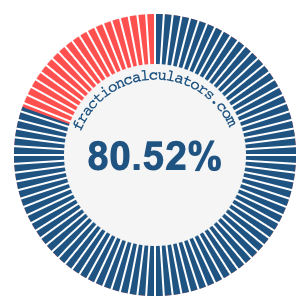 80.52 percent on a pie chart