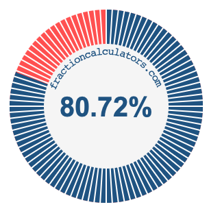 80.72 percent on a pie chart