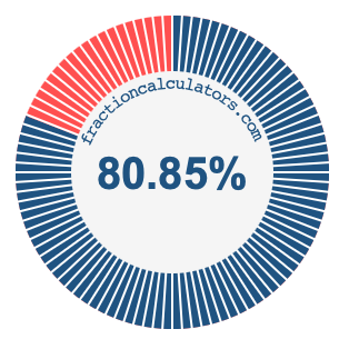 80.85 percent on a pie chart