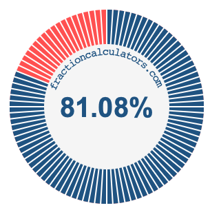 81.08 percent on a pie chart