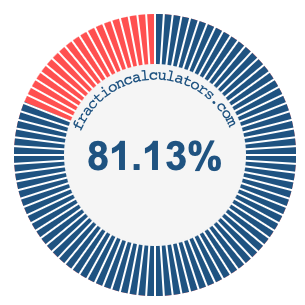 81.13 percent on a pie chart