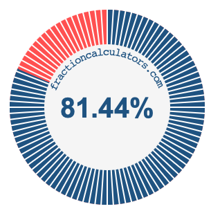 81.44 percent on a pie chart