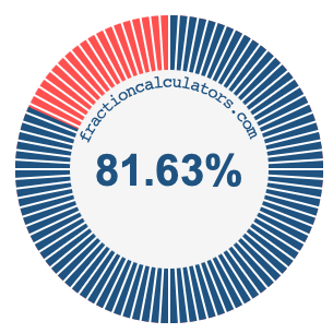 81.63 percent on a pie chart