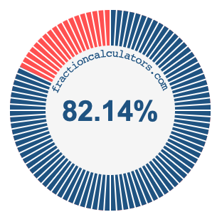 82.14 percent on a pie chart