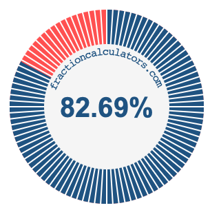 82.69 percent on a pie chart