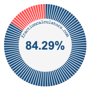 84.29 percent on a pie chart