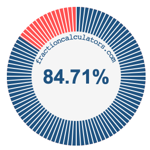 84.71 percent on a pie chart