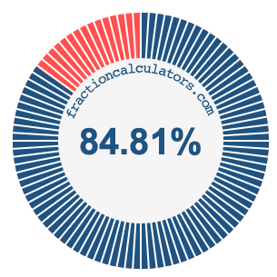 84.81 percent on a pie chart