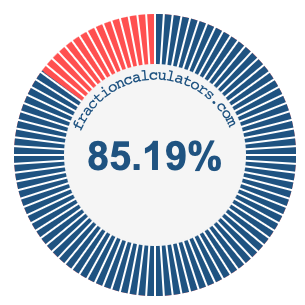 85.19 percent on a pie chart