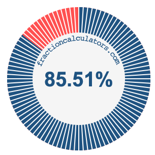 85.51 percent on a pie chart