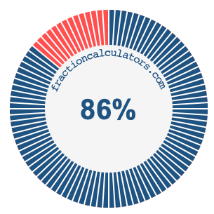 86 percent on a pie chart