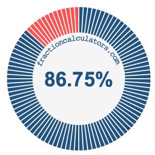 86.75 percent on a pie chart