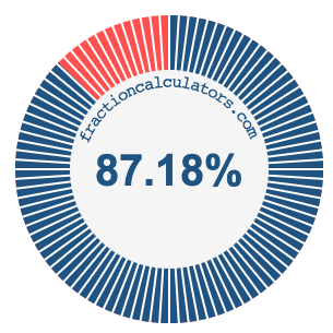 87.18 percent on a pie chart