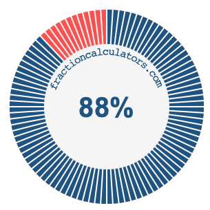 88 percent on a pie chart