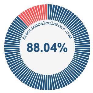 88.04 percent on a pie chart