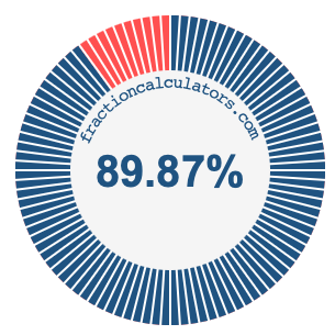89.87 percent on a pie chart