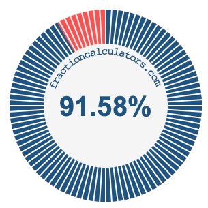 91.58 percent on a pie chart