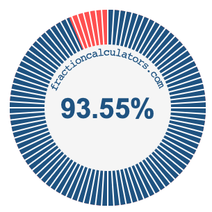 93.55 percent on a pie chart