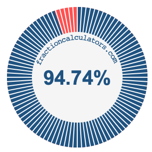94.74 percent on a pie chart
