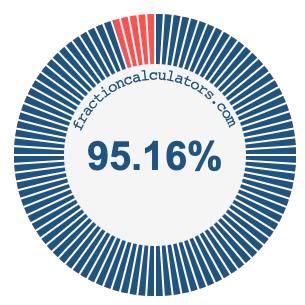 95.16 percent on a pie chart