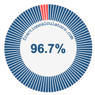 96.7 percent on a pie chart
