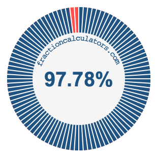 97.78 percent on a pie chart
