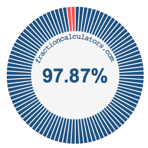 97.87 percent on a pie chart