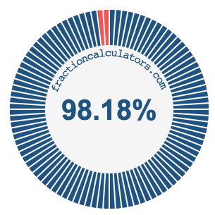 98.18 percent on a pie chart