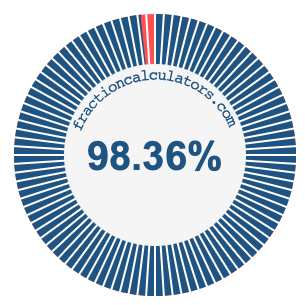 98.36 percent on a pie chart