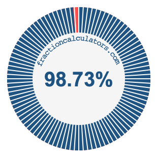 98.73 percent on a pie chart