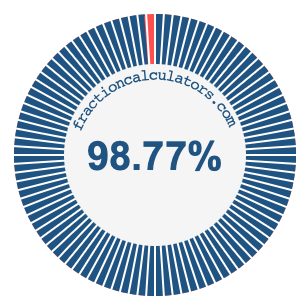 98.77 percent on a pie chart