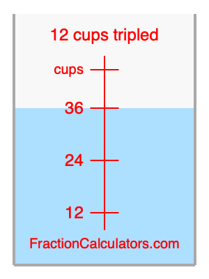 12 cups tripled illustration