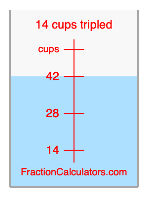 14 cups tripled illustration